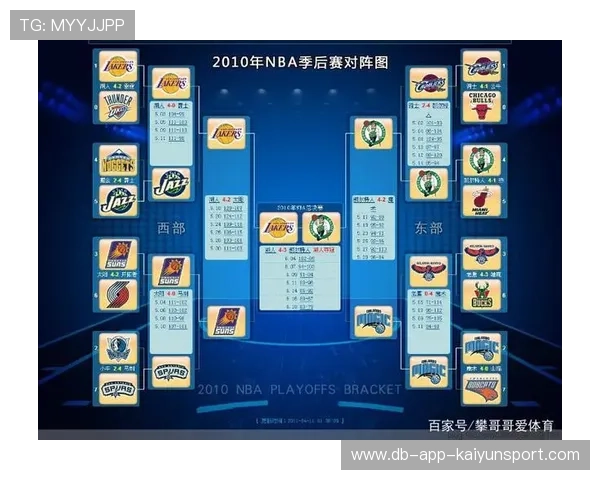 NBA季后赛东部总结，nba东部季后赛比分